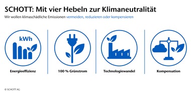 Schott AG: SCHOTT will bis 2030 klimaneutral werden / Spezialglashersteller stellt ambitionierten Aktionsplan vor