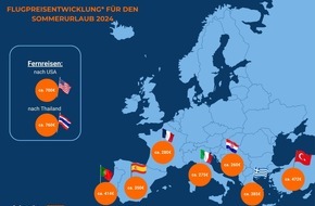 Idealo Internet GmbH: idealo Flug Analyse: Sparpotentiale trotz gestiegener Flugpreise