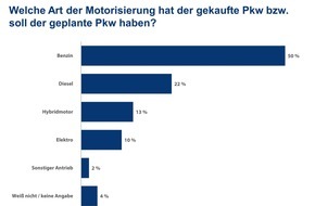 CHECK24 GmbH: Familie mit E-Auto zahlt 2.045 Euro im Jahr für Strom