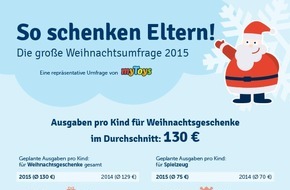 myToys.de GmbH: Reicher Gabentisch 2015: Konsumlust der Eltern zum Weihnachtsfest ungebremst / Repräsentative Umfrage: Eltern investieren 130 Euro pro Kind, verschenken Bücher und shoppen am liebsten online