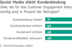 Sopra Steria SE: Versicherungsvertrieb 2023: Der Neukunde bleibt König / Vermittler wollen mehr Action auf ihren Social-Media-Präsenzen