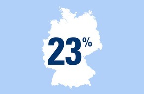 CosmosDirekt: Zahl des Tages: 23 Prozent der deutschen Singles sind im Frühling noch aktiver auf Partnersuche