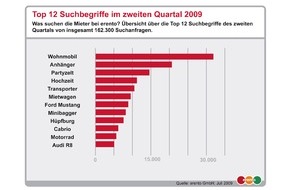erento GmbH: Über 1 Milliarde Euro vermitteltes Mietgeschäft bei erento.com