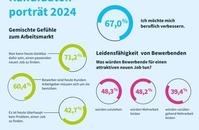 softgarden: Jobsuchende 2024: Optimismus mit Bodenhaftung / Neue softgarden-Studie zeigt widersprüchliche Empfindungen