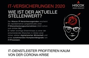 Hiscox: Hiscox IT-Versicherungsindex: IT-Dienstleister zählen sich nicht zu den Gewinnern der letzten Monate