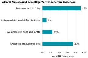 Fachhochschule Graubünden / FH Graubünden: Swissness in der Industrie