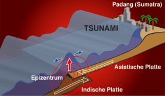 ProSieben: US-Geologe warnt in ProSieben-Dokumentation vor neuer Tsunami-Katastrophe: "Das wird ein gewaltiges Beben"