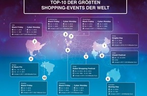 Pepper Media Holding GmbH: Singles Day bricht erneut Rekorde: Das sind die zehn umsatzstärksten Shopping-Events der Welt