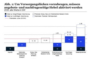 McKinsey & Company: Energiewendeindex von McKinsey: Versorgungssicherheit unter Spannung