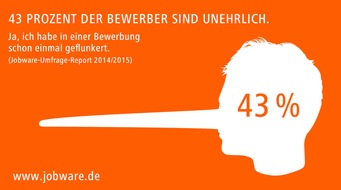 Jobware GmbH: 43 Prozent der Bewerber sind unehrlich / Jobbörse Jobware deckt mangelnde Ehrlichkeit bei Bewerbern auf