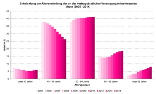 Gesundheitsdaten interaktiv - Das neue KBV-Webtool