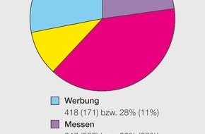 Eidgenössisches Starkstrominspektorat ESTI: Bericht des Eidgenössischen Starkstrominspektorates ESTI zur Marktüberwachung 2009: Überprüfung elektrotechnischer Erzeugnisse auf sicherheitstechnische Mängel