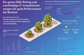 BearingPoint GmbH: BearingPoint-Bankenstudie: Ein gutes ESG-Rating und nachhaltige IT-Investitionen sorgen für gute Performance bei Banken