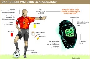 CASIO Europe GmbH: Der Fußball WM 2006 Schiedsrichter
