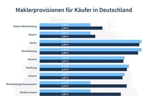 Homeday GmbH: Homeday senkt die Maklergebühren für Immobilienverkäufer und -käufer