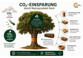 Pressemitteilung: Deutscher Kork-Verband – Mitgliederversammlung bei Wakol in Pirmasens