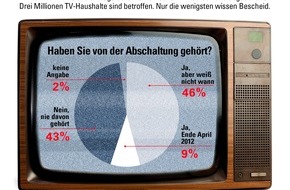 ASTRA: ASTRA empfiehlt raschen Wechsel: Millionen Zuschauer müssen noch auf digitalen Satellitenempfang umsteigen
