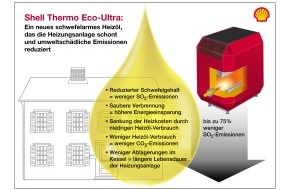 Shell Deutschland GmbH: Umweltbundesamt begrüßt Einführung schwefelarmen Heizöls durch Shell