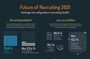 softgarden: Mehrheit sucht Jobs fürs Home-Office