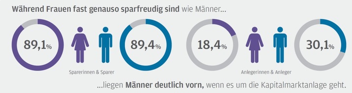 J.P. Morgan Asset Management: J.P. Morgan Asset Management: Der "kleine Unterschied" bei der Geldanlage