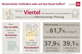 Canada Life Assurance Europe plc: Rentenlücke: Schließen oder auf den Staat hoffen? / Civey-Umfrage im Auftrag von Canada Life