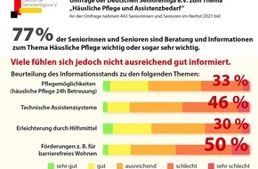 DSL e.V. Deutsche Seniorenliga: Umfrage: Informationsdefizit beim Thema Pflege