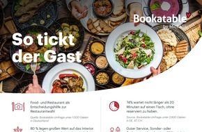 The Fork: So ticken Restaurant-Gäste: Do's & Don'ts