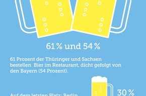 The Fork: Das isst Deutschland / Bookatable und TNS Emnid analysieren die Esskultur in Deutschland - Studie "DAS ISST DEUTSCHLAND" vorgestellt (BILD)