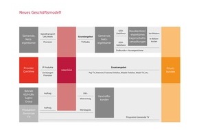 interGGA AG: interGGA wächst auch in schwierigem Umfeld