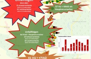 Polizeiinspektion Osnabrück: POL-OS: Bad Essen: Ergebnisse der Schwerpunktkontrolle "Krad"