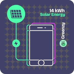 Die Greenzy Revolution - Wie Alltagsgeräte durch Solarstrom neutralisiert werden können