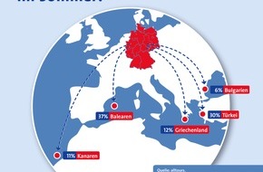 alltours flugreisen gmbh: Deutsche fliegen in den Sommerferien am liebsten auf die Balearen und in die Türkei / alltours untersucht Vorlieben von mehr als 410.000 Urlaubern (FOTO)