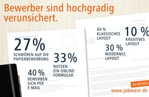 Jobware GmbH: Bewerber sind hochgradig verunsichert / Umfrage: 27% schwören auf die Papierbewerbung