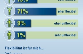 CosmosDirekt: Flexibilitätsstudie: Deutschland muss flexibel sein / Und will es auch (BILD)