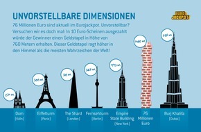 Eurojackpot: Millionendimensionen: 76 Mio. Euro - Zweithöchster Jackpot des Jahres