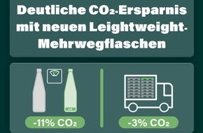 VdF Verband der deutschen Fruchtsaft-Industrie: Mehrweg wird leichter: VdF führt neue Lightweight-Flaschen ein