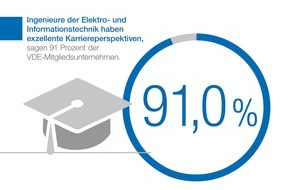 VDE Verb. der Elektrotechnik Elektronik Informationstechnik: VDE: Digitaler Wandel nur mit massiver Bildungsoffensive