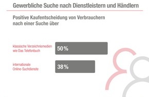 Das Telefonbuch Servicegesellschaft mbH: Verbraucher vertrauen bei der Suche nach Dienstleistern persönlichen Kontakten und traditionellen Informationsmedien