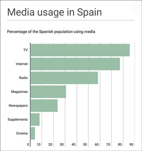 BLOGPOST Media Landscape Spain: Between Radio Programs and WhatsApp Concerts