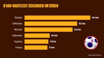 Der große Fußball VAR-Wartecheck: Wo Fans in Deutschland am längsten zittern müssen / Pause statt Jubel: Die VAR-Saison 2025/26