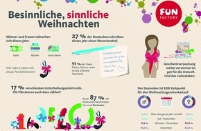 FUN FACTORY GmbH: Santa goes sexy Santa - heiße Bescherung unterm Tannenbaum