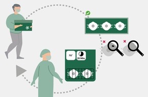 Helios Gesundheit: Helios entwickelt Verfahren zur Wiederaufbereitung von FFP-Masken