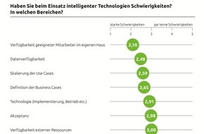 Capgemini: IT-Trends 2020: Das Business profitiert von der Digitalisierung und intelligenten Technologien, während in der IT die Herausforderungen steigen (FOTO)