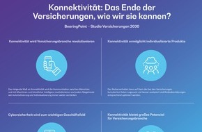 BearingPoint GmbH: BearingPoint - Studie Versicherungen 2030 - Konnektivität: Das Ende der Versicherungen, wie wir sie kennen?