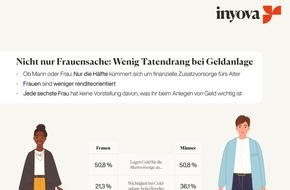 Inyova: Frauen investieren zu wenig in ihre Altersvorsorge: Impact Investing könnte das ändern