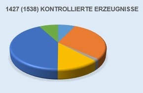 Eidgenössisches Starkstrominspektorat ESTI: ESTI: Jedes sechste elektrische Erzeugnis musste beanstandet werden