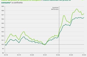 comparis.ch AG: Comunicato stampa: La mobilità elettrica soffre a causa del rincaro dell’elettricità