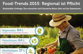 The Fork: Food-Trends 2015: Regional weiterhin auf dem Vormarsch / Bookatable-Umfrage: 84 Prozent der Gäste erwarten regionale Produkte im Restaurant; auch vegetarische Speisen sind immer gefragter