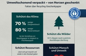 Blauer Engel. Das Umweltzeichen: Umweltbewusste Weihnachtseinkäufe - Schenken mit gutem Gewissen