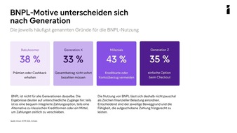 Zahlungsverzögerungen nehmen zu: Jede vierte Person bezahlt wiederholt zu spät